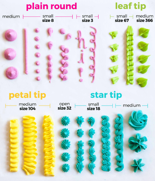 Keto frosting cake birthday piping tips.