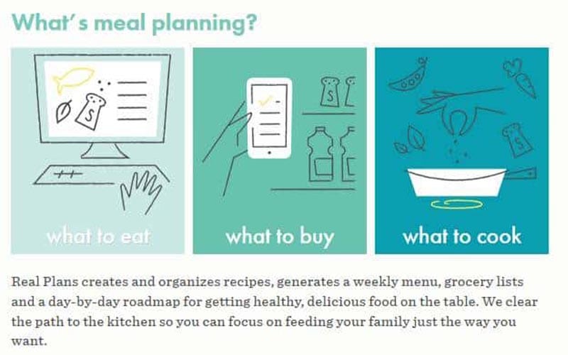 3 illustrations of what meal planning is.