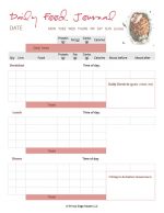 Guide to Keto Macros and Tracking for Fat Loss | Primal Edge Health