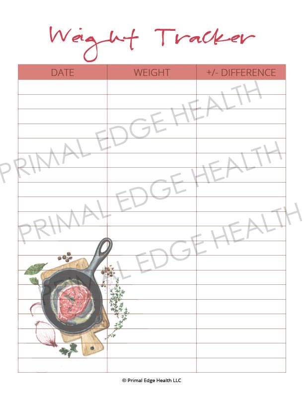 Guide to Keto Macros and Tracking For Fat Loss - Primal Edge Health