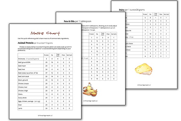 Printable keto food list pdf