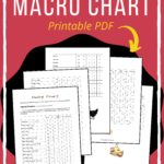 printable macro list