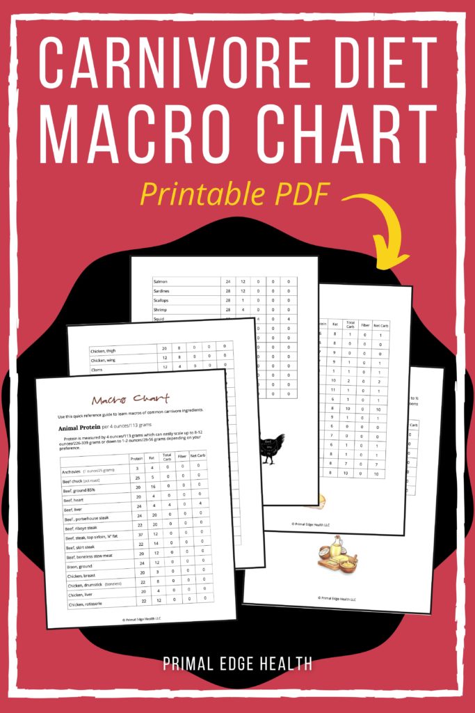 printable macro list