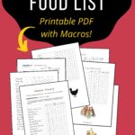 Keto Diet Food List Printable PDF with Marcos - by Primal Edge Health.
