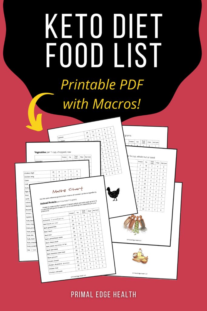 Keto Diet Food List Printable PDF with Marcos - by Primal Edge Health.