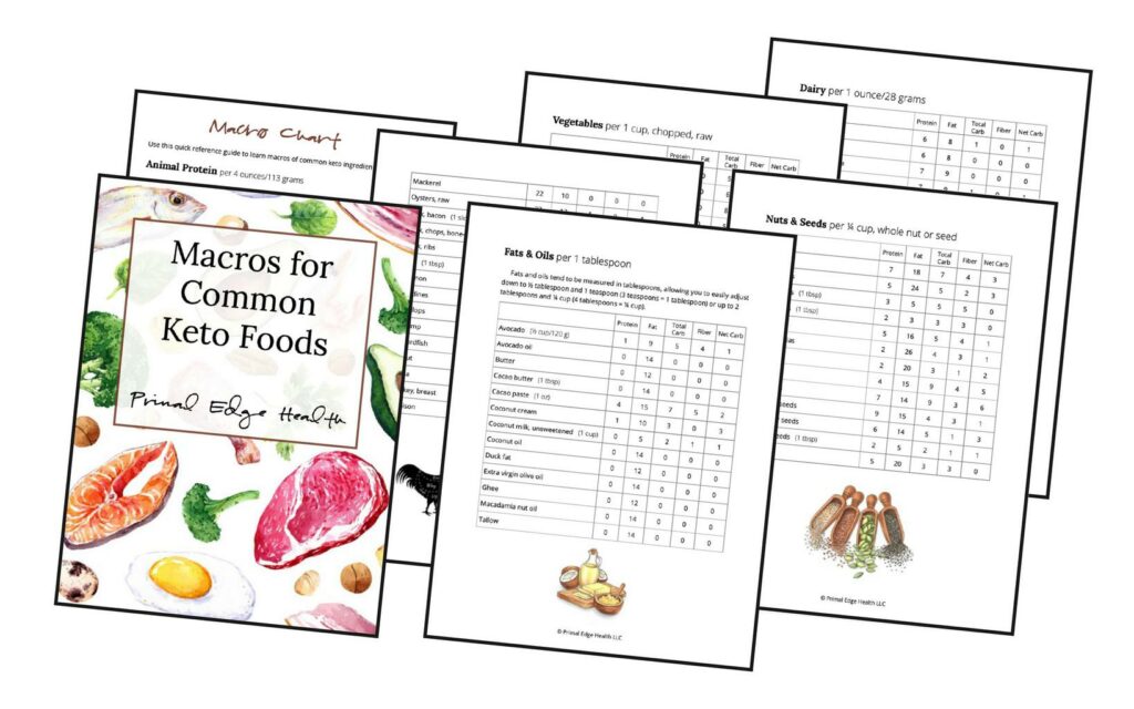 Macros for Common Keto Foods Printables by Primal Edge Health.