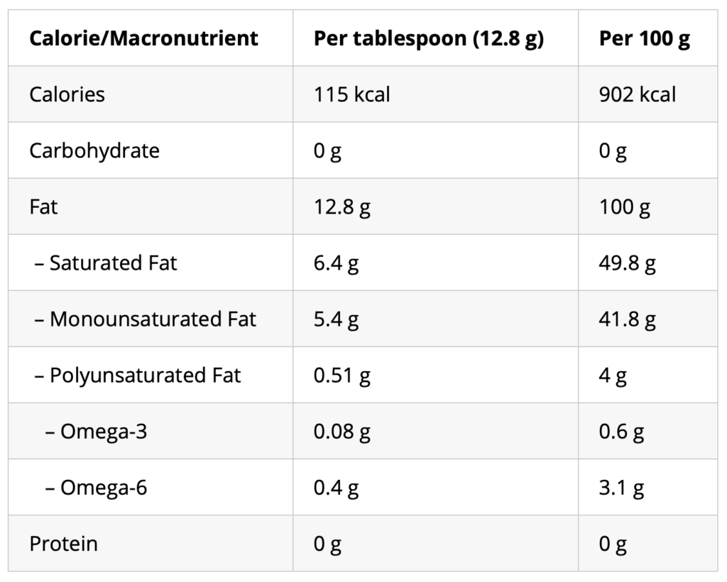 Tallow healthy macros calorie chart.