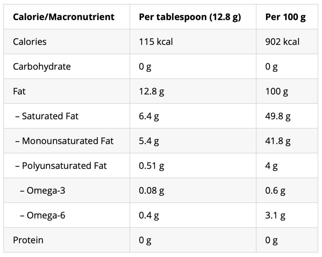 tallow healthy macros calorie chart