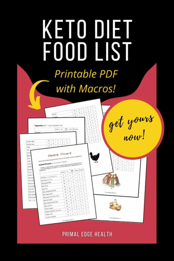 Keto Diet Food List - Printable PDF with Macros.
