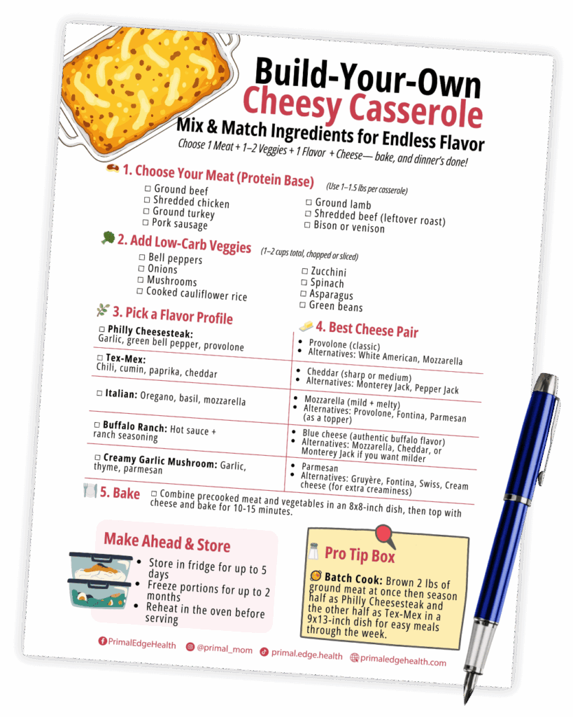 A build-your-own cheesy casserole recipe guide with keto Philly cheesesteak casserole options and tips, next to a blue pen on a white surface.