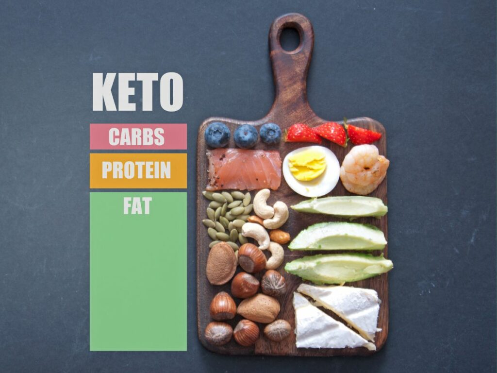 Keto, carbs, protein, fat graphic with food examples on a cutting board