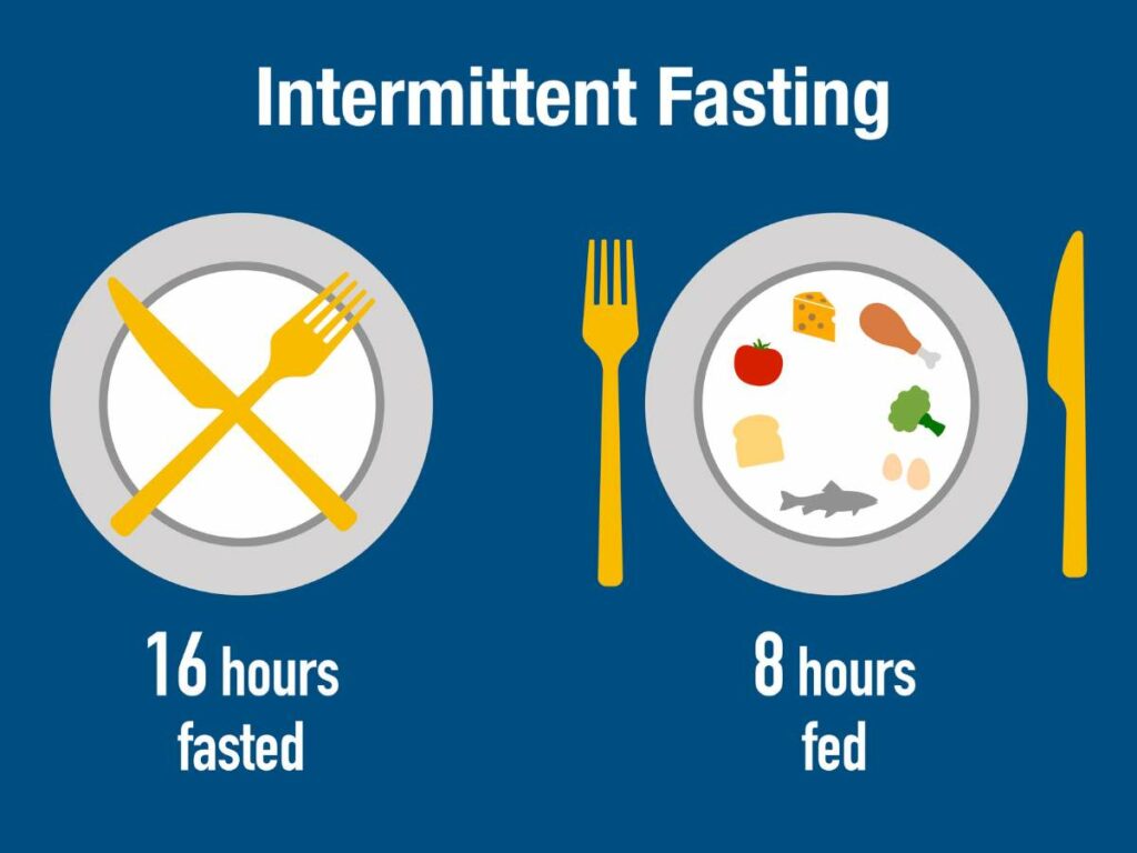 A blue background with the words intermittent fasting. 16 hours fasted. 8 hours fed.